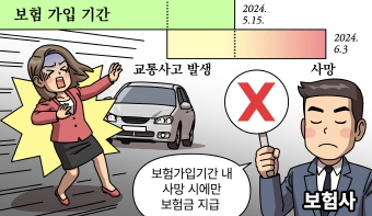 보험약관에 기재된 보험금 지급 기준의 뜻이 명백하지 않은 경우 어떻게 해석해야 할까요?